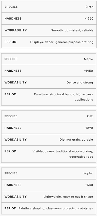 Wood Species Comparison Chart