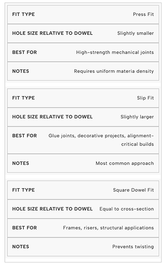 Quick Reference Table