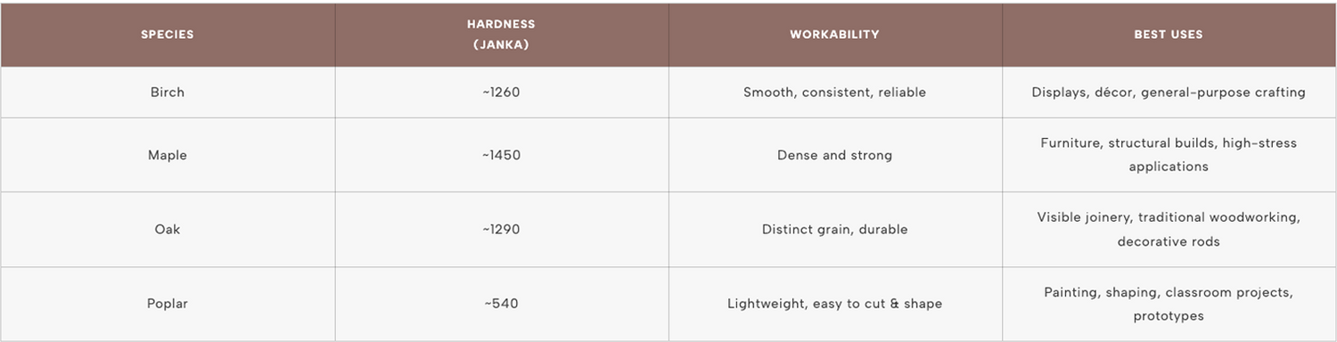 Wood Species Comparison Chart