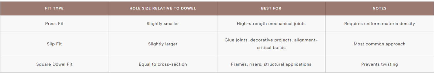 Quick Reference Table